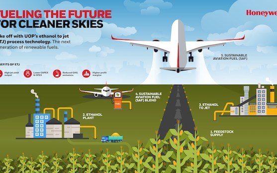 Honeywell revolutionizes ethanol-to-jet fuel technology to meet rising demand for sustainable aviation fuel 