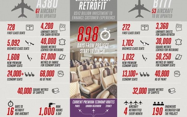 Emirates undertakes largest known fleet retrofit project 