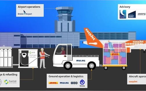 Ground-breaking airport hydrogen trial next critical step on journey to achieving zero emission aviation