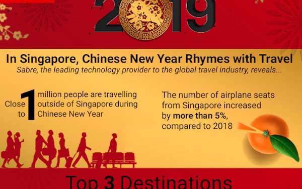In Singapore, Chinese New Year Rhymes with Travel