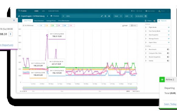 Infare launches next-generation Pricing Intelligence Tool