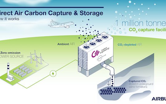 LoI to explore carbon removal solutions for aviation  - Airbus, Air Canada, Air France-KLM, easyJet, IAG, LATAM, Lufthansa Group and Virgin Atlantic 